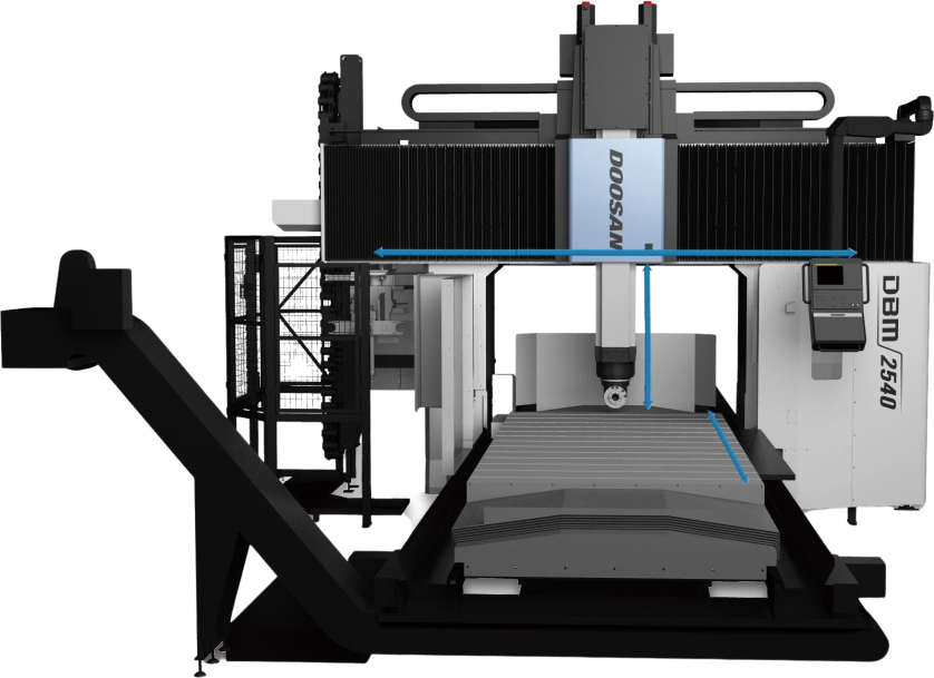 Doosan DBM 2540 Double Column Moving Cross Rail Machining Centres